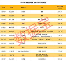 平安集团高管年薪揭秘，1342万背后的管理与价值