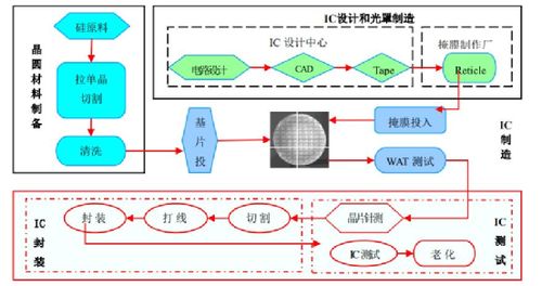 中国半导体设备再进一步，技术突破与全球视野