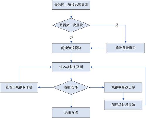 绵阳中考报名流程详解，家长与考生必读指南