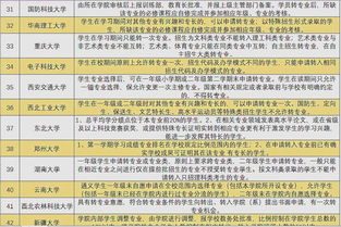 服从调剂怎么调的？在线求解答