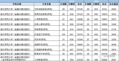 比专业位次高多少才稳妥？
