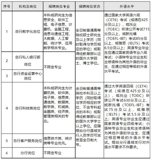 恒丰银行社会招聘面试全解析，常见问题与应对策略