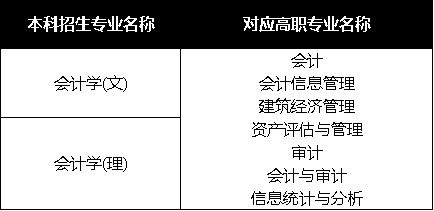 专科与本科会计专业的区别，深度解析与对比