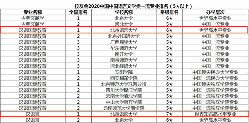 北京语言大学分数线解析，揭秘录取门槛与备考策略