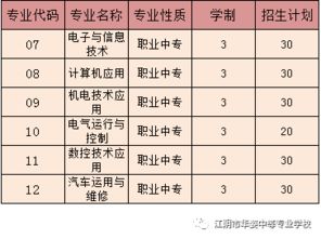 中职就业班怎么参加单招，全面指南与实用建议