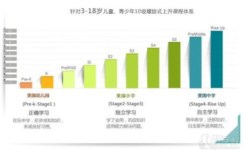 瑞思英语的课堂模式，如何高效学习英语