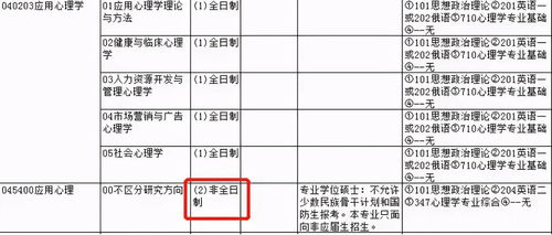 东北大学会计专硕毕业生就业情况解析