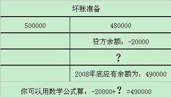 为什么学会计，求高手给解答