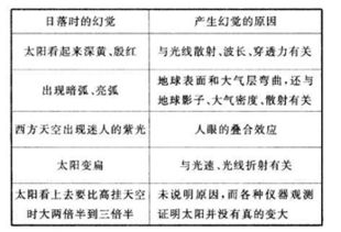 是根据您的要求生成的文章标题和内容