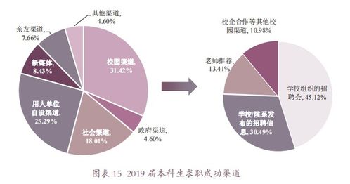 经贸英语的就业方向解析