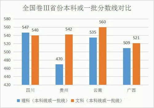 为什么没到一本线可以填本科一批，深度解析与策略指导